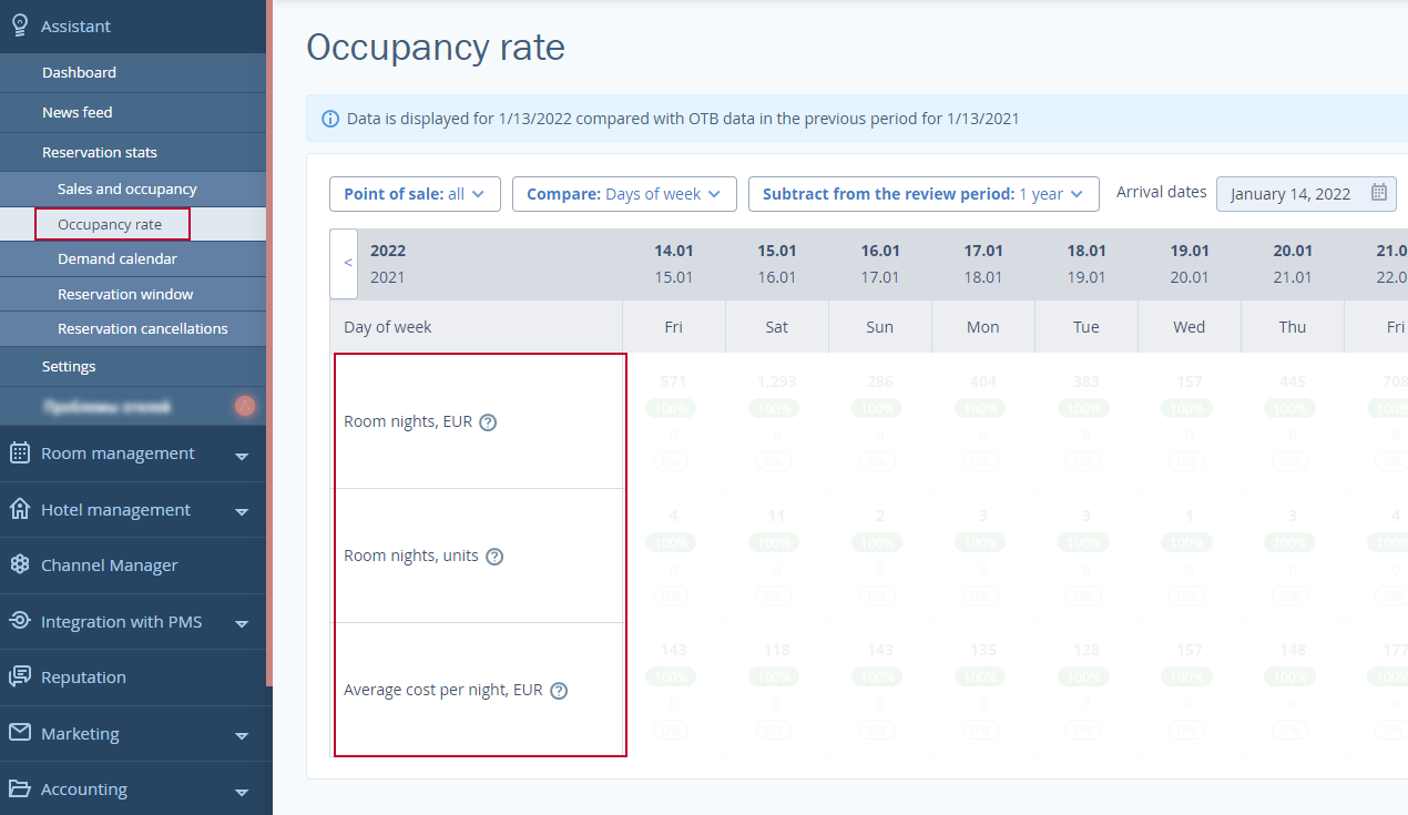 Occupancy rate report.