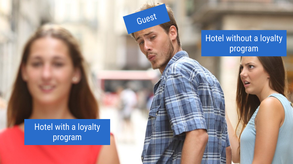A guest who is engaged in your loyalty program is more likely to remember the discount and choose your hotel.