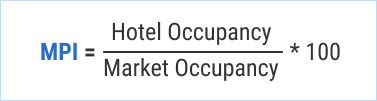 For example, last month, your occupancy rate was 78%, while the average occupancy of your competitive set was 52%. So, your MPI was 150. 